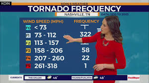 weather forecast deadly tornadoes