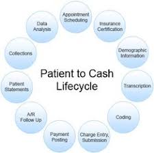 12 Best Healthcare Revenue Cycle Images Health Care