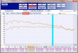 Body Composition Analysis Software Recording Bodyvision
