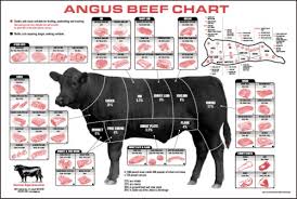 What Cuts Of Meat Can I Expect Colorado Angus Beef