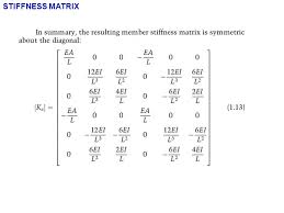 stiffness matrix method ppt