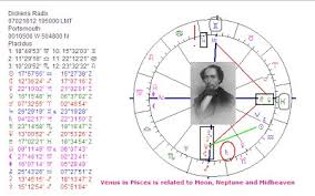 Art Astrology Astrology Chart Charles Dickens