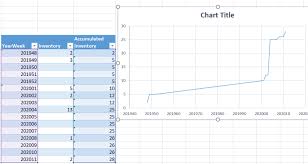 How To Generate Accumulated Inventory Plot Based On Week