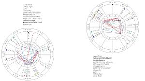 Jupiter Return And The United States Kelleher Chart