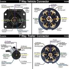 Cheap cables, adapters & sockets, buy quality automobiles & motorcycles directly from china suppliers:7 way/pin round to 4 way/pin flat trailer wiring adapter plug connector converter for rv boat truck auto parts enjoy free shipping worldwide! Is The Oem Trailer Wiring Pattern The Same For Dodge Ford And Gm Vehicles Etrailer Com Trailer Wiring Diagram Trailer Light Wiring Diesel Trucks