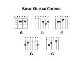 Basic Guitar Chords Guitar Chord Charts Blank In 2019