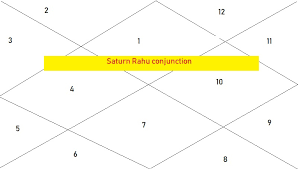 Saturn Rahu Conjunction Astrologygains