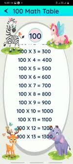 maths tables 1 200 multiplication