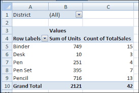 pivot table defaults to sum or count