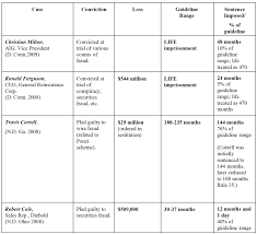 Multi Million Dollar Fraud Sentencing How Can You Seek A