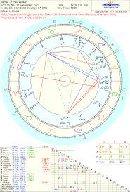 Astropost Mars Uranus And Paul Walker