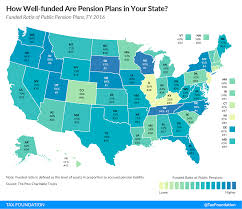 How Well Funded Are Pension Plans In Your State Tax