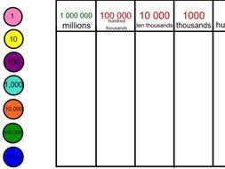 Smart Notebook Place Value Chart Millions To Ones
