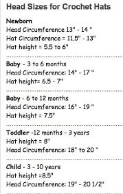 Excellent Chart Of Baby Head And Hat Sizes Importnat To