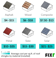 roof shingles cost