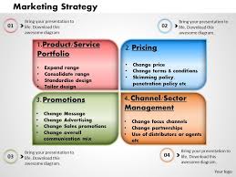 marketing strategy powerpoint