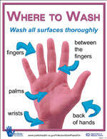 Hand Hygiene Posters Public Health