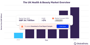 uk health and beauty market size