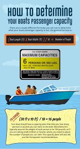 What Is Your Boats Passenger Capacity