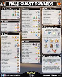 Pokémon GO Hub - An updated field quest overview by @orangeheart2018  showing rare items obtainable from quests 🧡