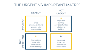 How To Master Your Priorities With The Urgent Important Matrix