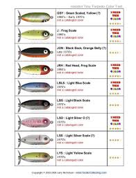Pin On Fishing Lure Color Charts