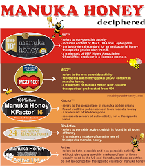 Manuka Honey What Is Umf 16 Mgo 400 And Active