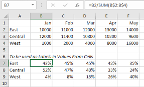 excel cered column chart with