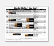 Batteriesandbutter Com Cross Reference Battery Charts