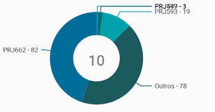 Donut Pie Chart Labels Overlapping Stack Overflow