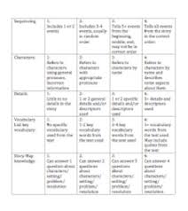 Suggested rubric for the online discussion  Contract Award Letter Pdf