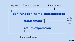 python function board infinity