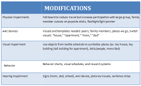 Behavior Modification Example Modifying Intervention For The