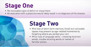 7 Stages Of Alzheimers Disease Infographic Ahealthblog