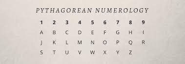 Numerology What Is Numerology And How Does It Work
