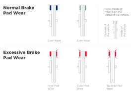 how to check brake pads wagner brake
