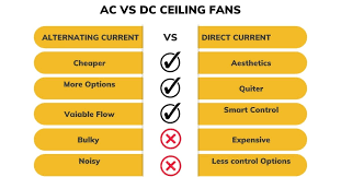 Ac Vs Dc Ceiling Fans Comparison