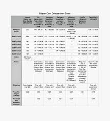 Helpful Disposable Diaper Cost Comparison Chart Cost Of