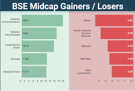 Week In 5 Charts Sensex Nifty End With Marginal Gains