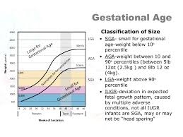 Gestational Age Dating Criteria Women S Health Care Physicians