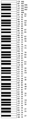 Midi Note Number Chart Note Names Midi Numbers And