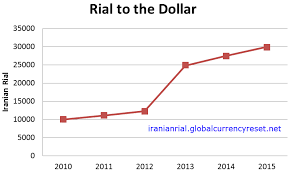 Iranian Rial To Us Dollar Iranian Rial Currency News And