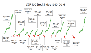 Edelmans Favorite Investing Chart The Big Picture