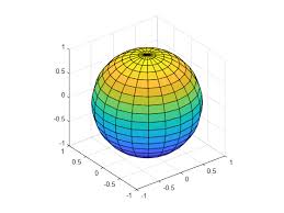 Create Sphere Matlab Sphere