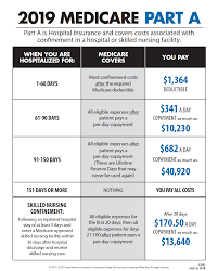 Medicare Supplement James Holmquist