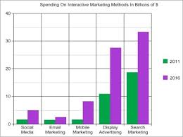 Interactive Marketing What Is Interactive Marketing