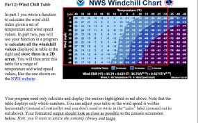 Solved Wind Chill In Cold Weather Meteorologists Report