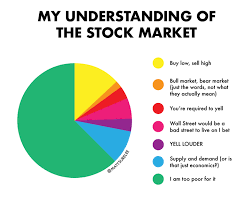 Collection of funny pictures, photos, quotes, pics, images, graphics for facebook, myspace and others. My Understanding Of The Stock Market Funny