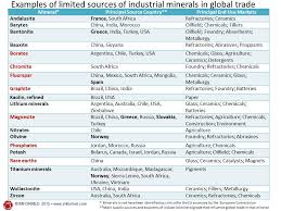 Industrial Minerals Networking Imformed Mineral Supply