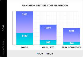 2023 plantation shutters cost average